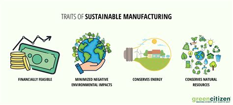 Sustainable Manufacturing Facts: Everything You Need to Know 